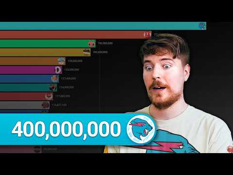 MrBeast: 0 to 400M - YouTube's 100M+ Subscriber Channels (2006–2025)