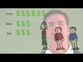 Mastering Commas in a Series of 3 or More