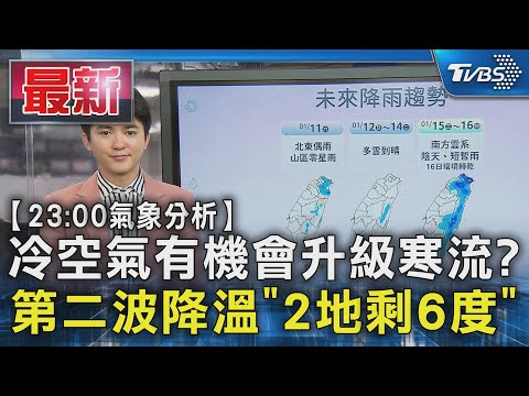 冷空氣有機會升級寒流? 第二波降溫「2地剩6度」｜TVBS新聞 @TVBSNEWS01