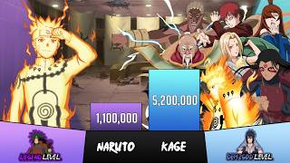 Naruto vs All Kage Power Levels🔥 - Naruto/Boruto Power Levels