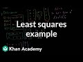 Understanding Least Squares and Line Fitting