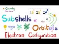 Exploring Electron Configuration and Subshells
