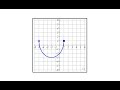 Understanding Domain and Range from Graphs