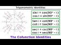 Trigonometric Identities and Functions