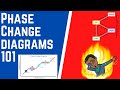 Exploring Phase Change Diagrams