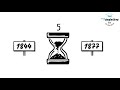 Exploring APUSH Period 5: Key Events from 1844 to 1877