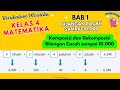 Kuis Matematika Kelas 4: Bilangan Cacah