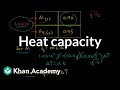 Heat Capacity and Specific Heat Concepts