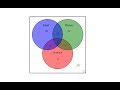 Understanding Venn Diagrams and Cardinality