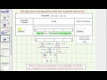 Understanding Linear Inequalities