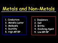 Properties and Behavior of Metals and Non-Metals