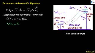 Bernoulli's Equation 