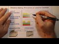Exploring Relative Dating and Geological Laws