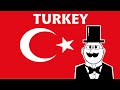 History and Culture of Turkey