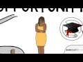 Understanding Implicit Bias and Its Impact