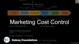 Marketing Cost Control