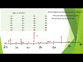 Understanding Dot Plots in Statistics