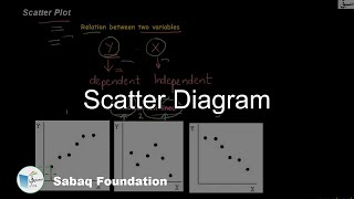 Scatter Diagram