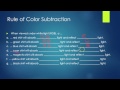 Color Theory and Light Reflection