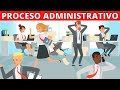 Proceso Administrativo y sus Componentes
