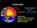 Earth's Interior Composition and Properties