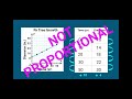 Exploring Proportional Relationships