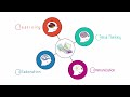 21st Century Learning and the Four C's
