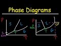 Phase Changes and Properties of Matter