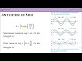 Wave Interference and Amplitude Concepts
