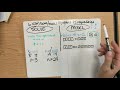 Understanding Equations and Inequalities