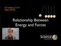 Understanding Energy and Forces