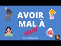 Expressing Pain in French: A1 Level Insights