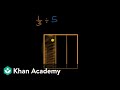 Understanding Division of Fractions