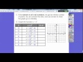 Graphing Functions: Exploring Domain and Range