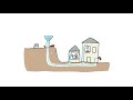 Understanding Water Usage and Costs