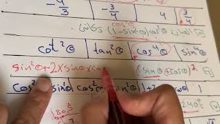 حل تسريبات التحصيلي ١٤٤٦  دروس الدوال المثلثية والنهايات  .