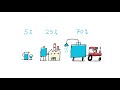 Global Water Consumption and Scarcity