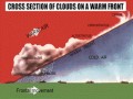 Understanding Weather Fronts and Clouds