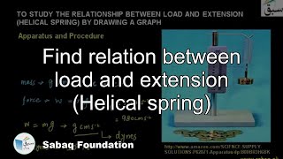 Find relation between load and extension (Helical spring)
