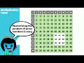 Multiplication Strategies and Facts
