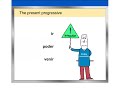 Exploring the Present Progressive Tense