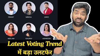Bigg Boss 19 Latest Voting Trend में बड़ा उलटफेर : Gaurav  को झटका, Pranit or Neelam कौन होगा बेघर ?