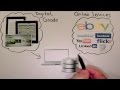 Understanding Information Systems