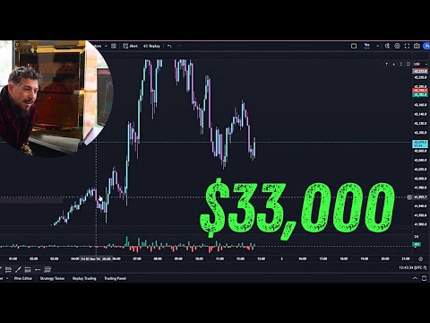 LIVE Trading Making $33,000 (INSANE MARKETS)