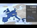 European Union Formation and Membership