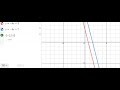 Equations of Parallel and Perpendicular Lines Explained