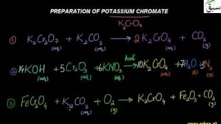 Preparation of Potassium Chromate