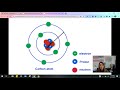 Atomic Structure and Subatomic Particles