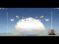 Air Parcel Dynamics and Energy Transfer
