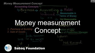 Money measurement Concept
